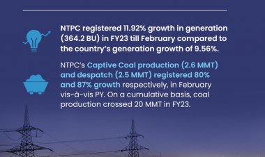 वित्तीय वर्ष 2023 के दौरान एनटीपीसी ने उत्पादन में 11.93 प्रतिशत की वृद्धि दर्ज की